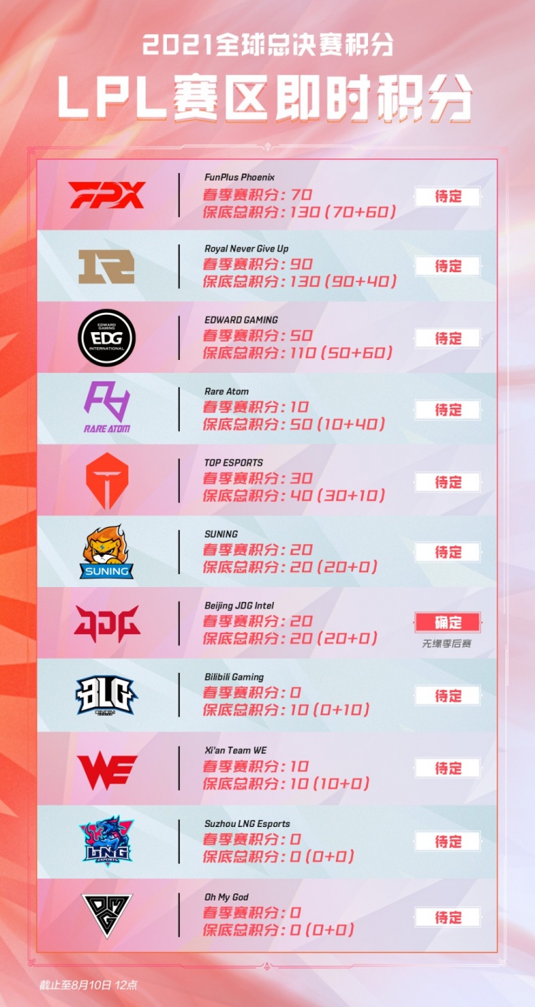 西甲的大门 西甲的大门