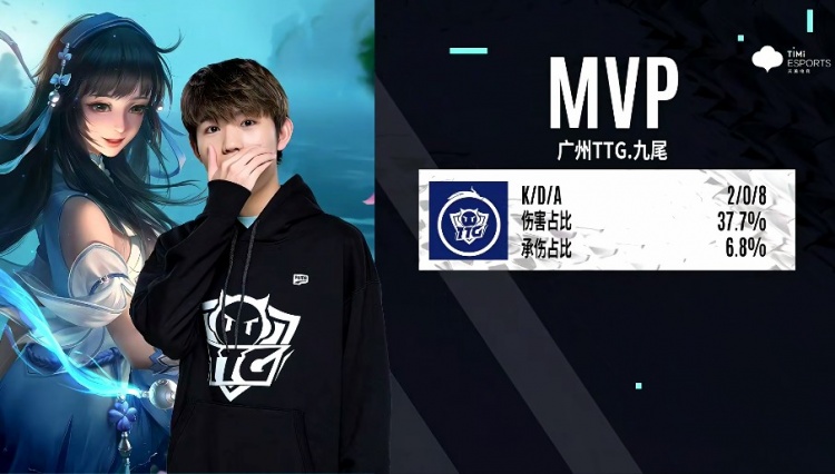 保持领先地 保持领先地