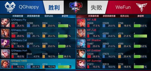 比例分配 比例分配